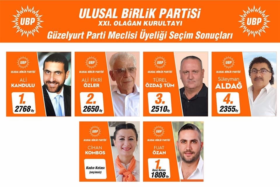 Güzelyurt parti meclisi adayları UBP