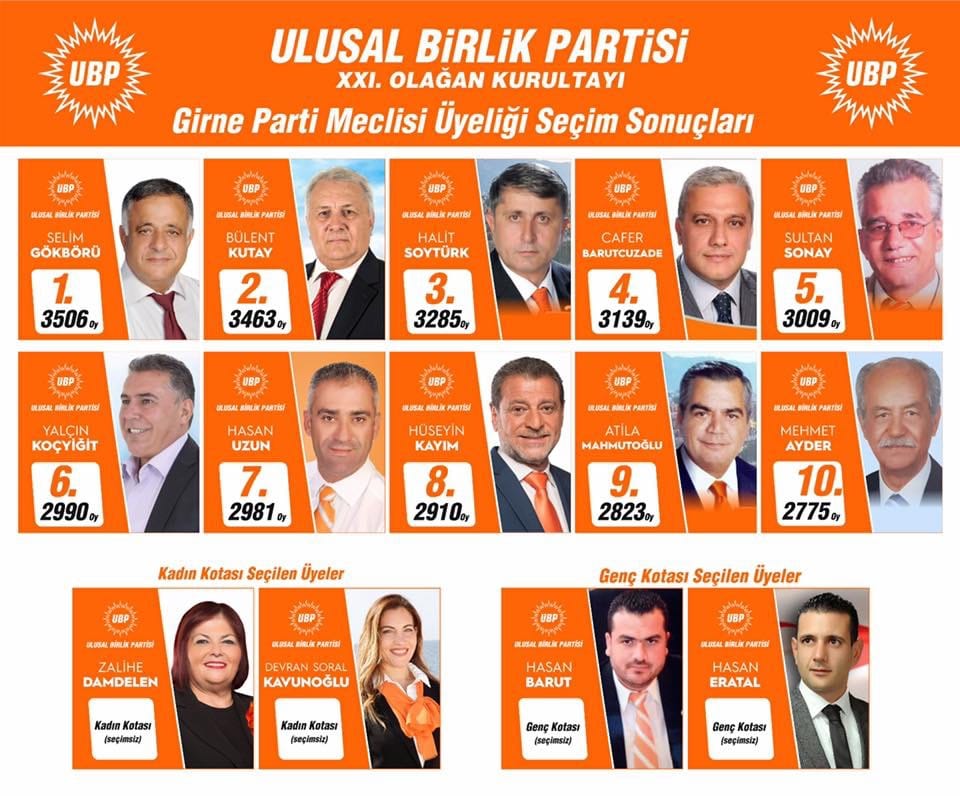 Girne parti meclisi adayları UBP