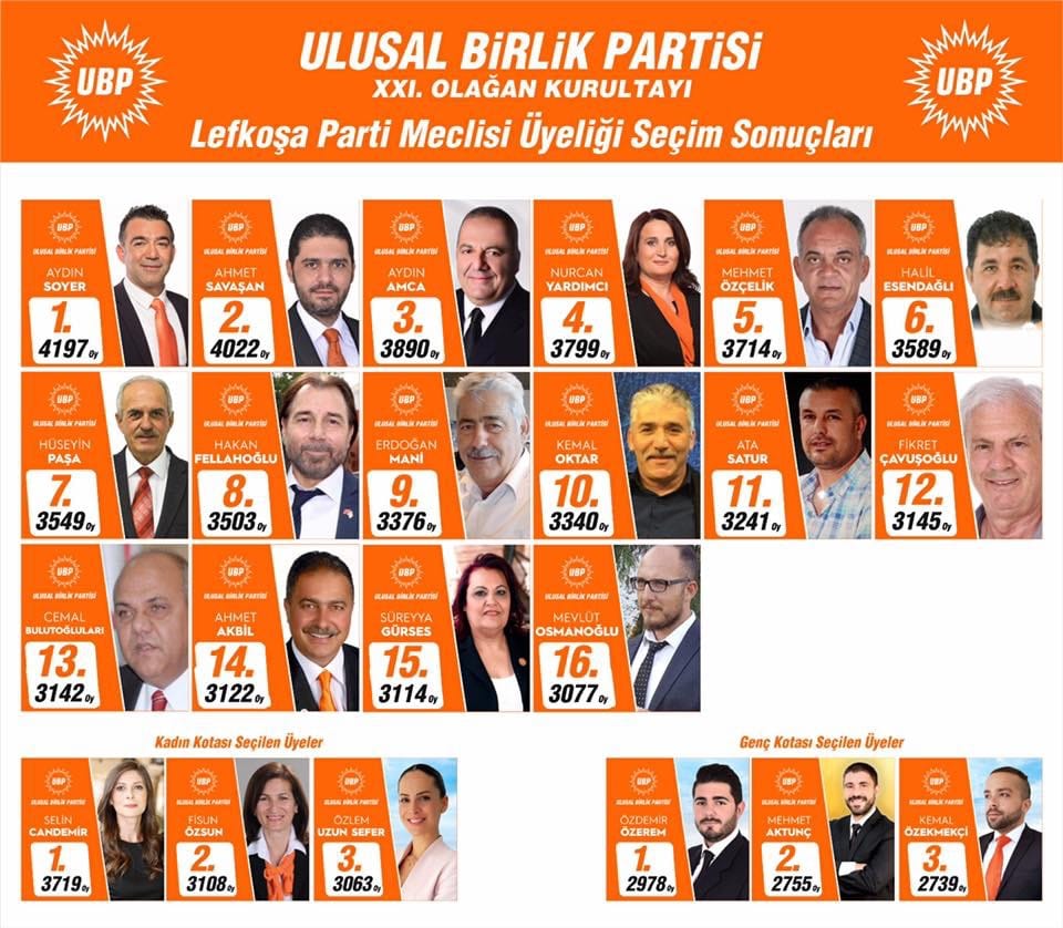Lefkoşa parti meclisi adayları UBP