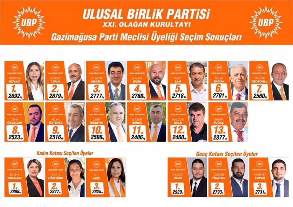 Gazimağusa parti meclisi adayları UBP