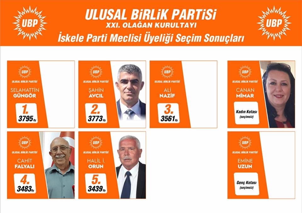 İskele parti meclisi adayları UBP