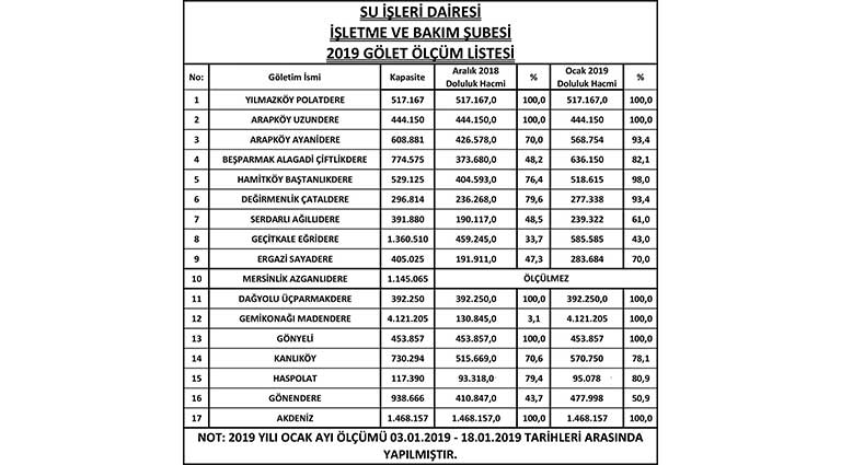 su işleri dairesi