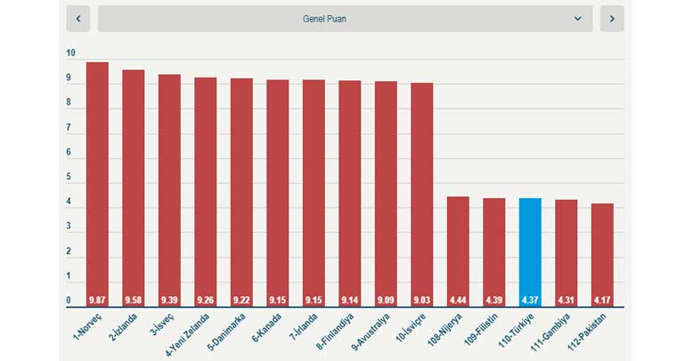 türkiye-demokrasi-endeksi