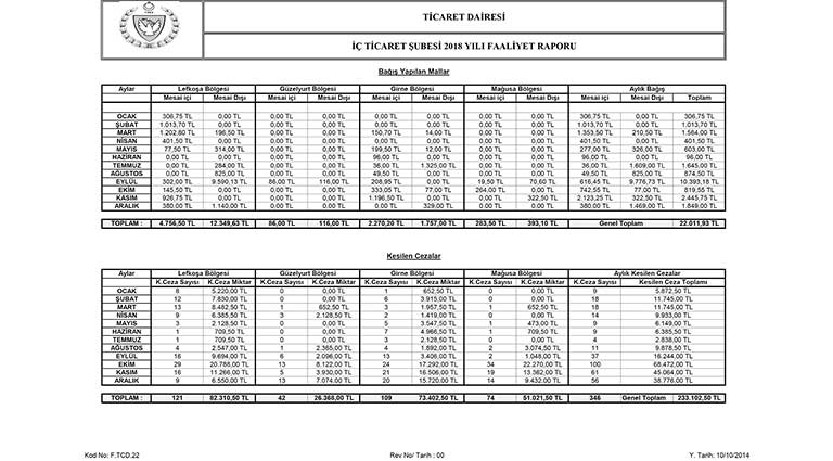 ticaret dairesi