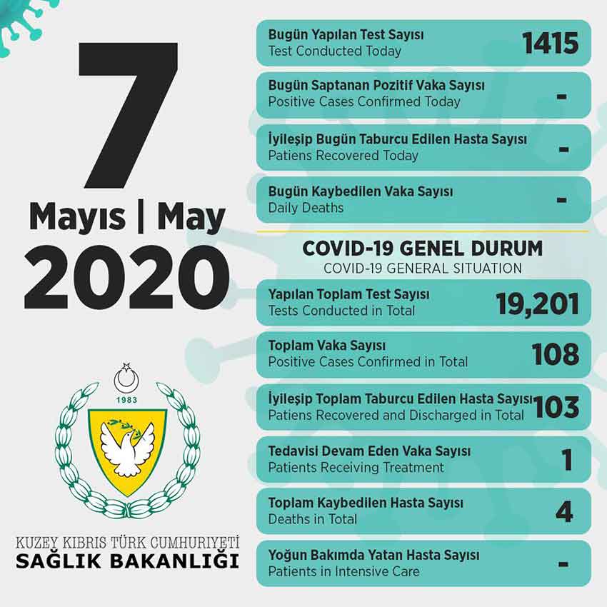 Sağlık Bakanlığı veri