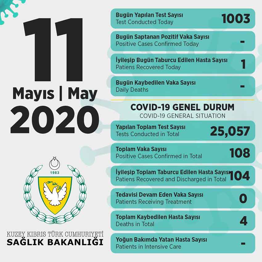 Sağlık Bakanlığı tablo