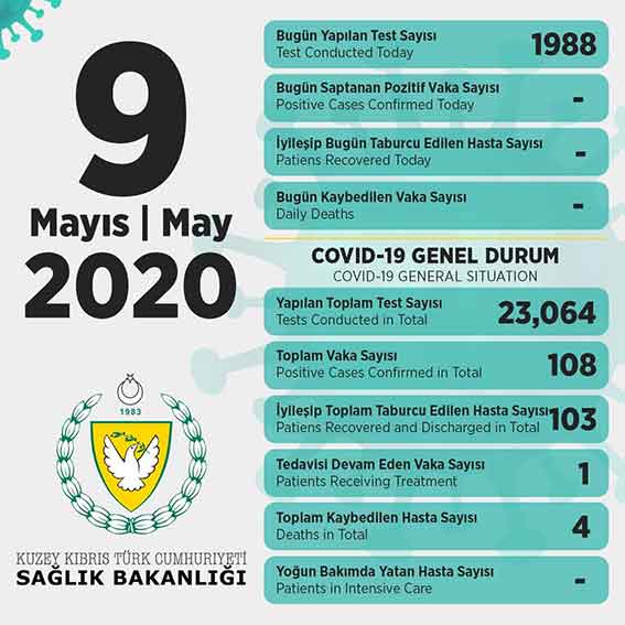 Sağlık Bakanlığı veri