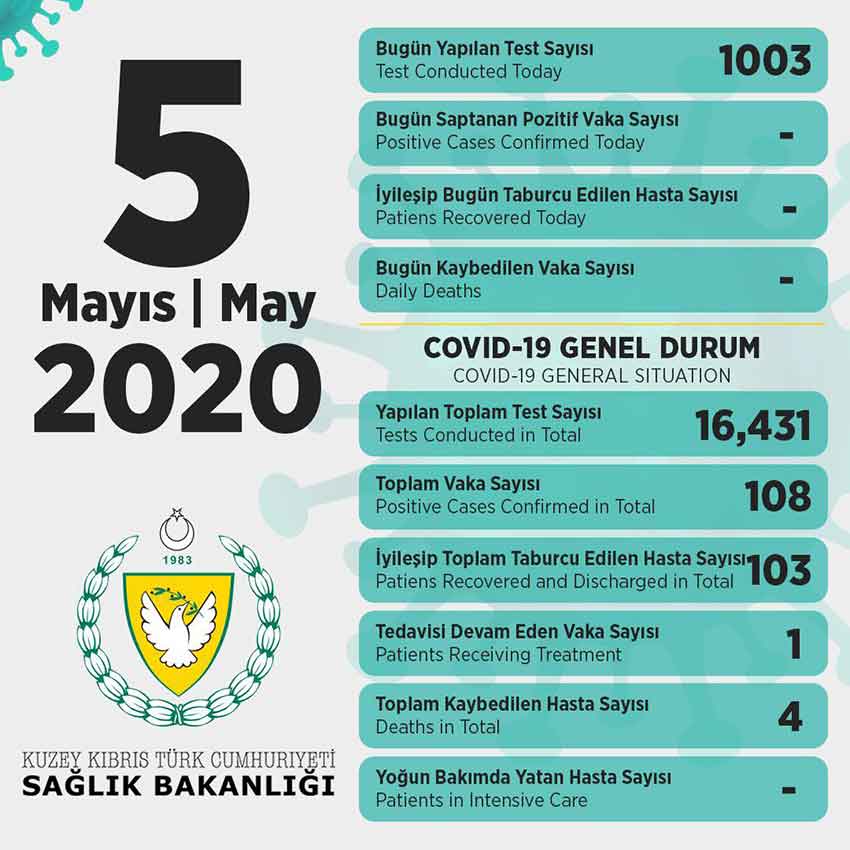 Sağlık-Bakanlığı-veri