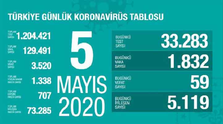 Türkiye-veri-1