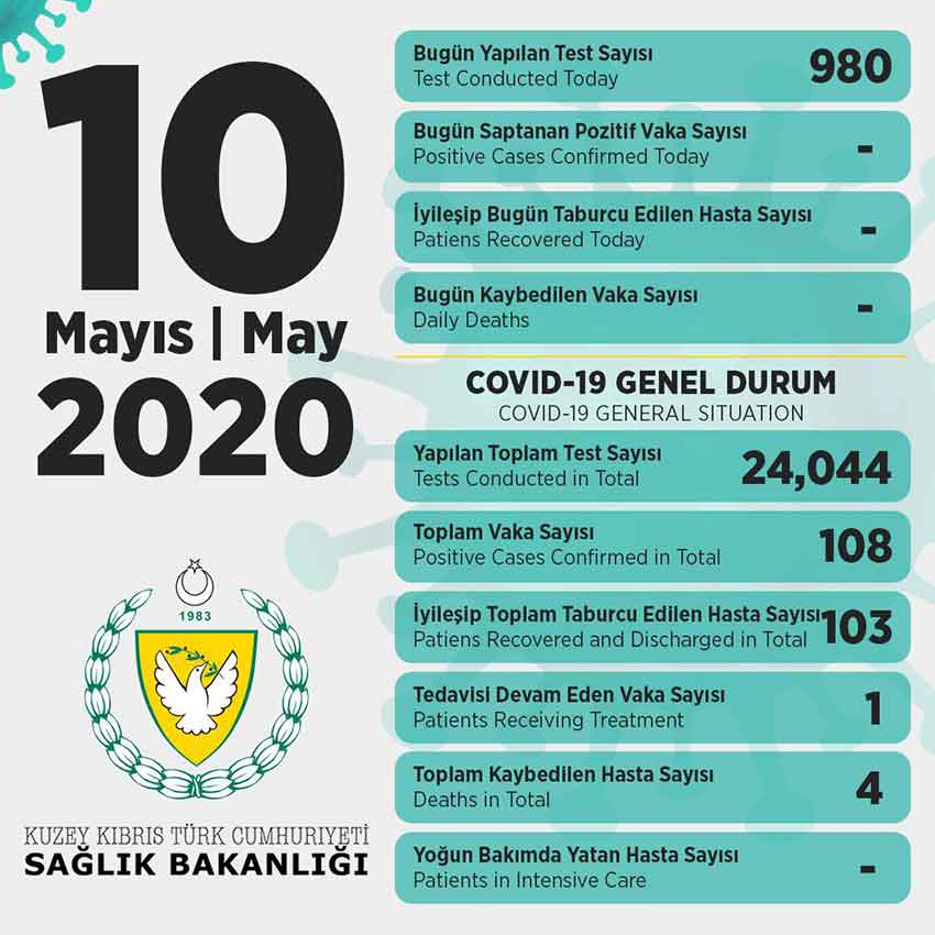 sağlık bakanlığı