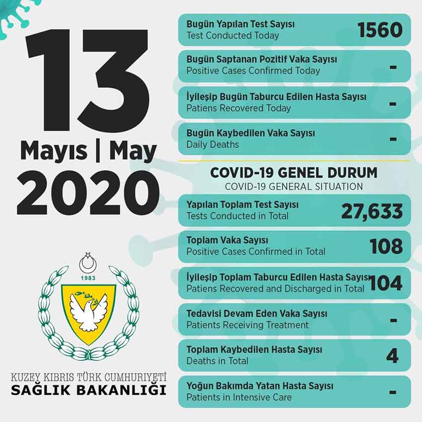 sağlık bakanlığı veri
