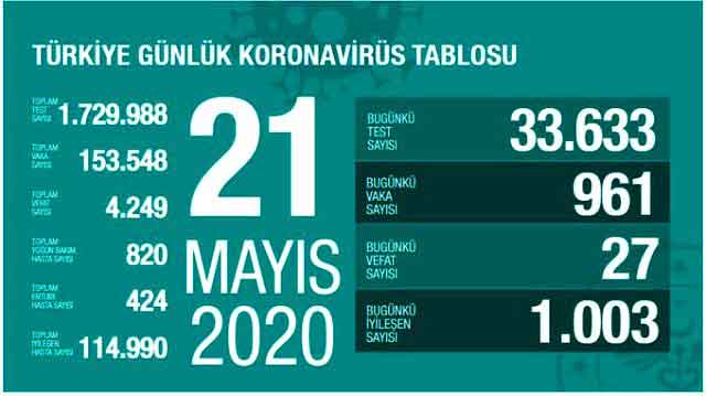 Türkiye veri