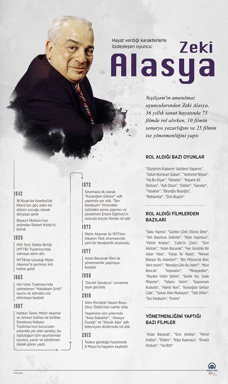 Zeki Alasya infografik
