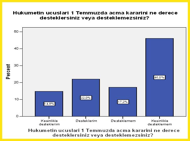 Cmirs 1 temmuz
