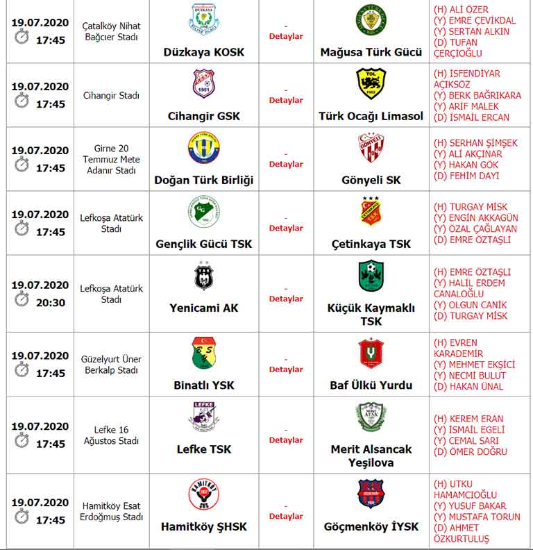 Süper Lig 29 uncu hafta