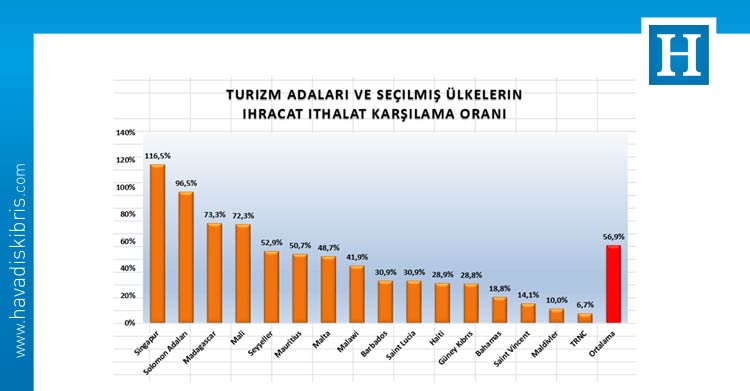 Kıbrıs Türk Sanayi Odası