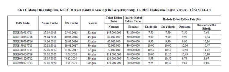 Devrim Barçın tablo