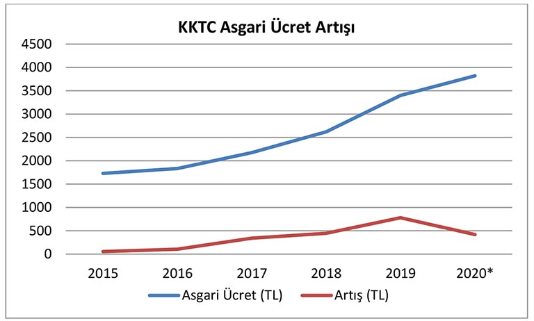 Erdem Öncü