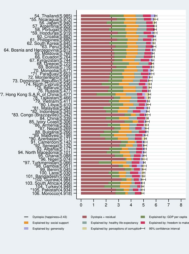 dünya mutluluk raporu 2021
