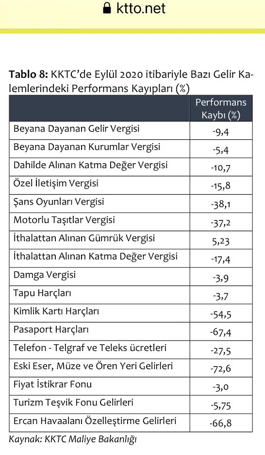 kktc gelir kalemleri