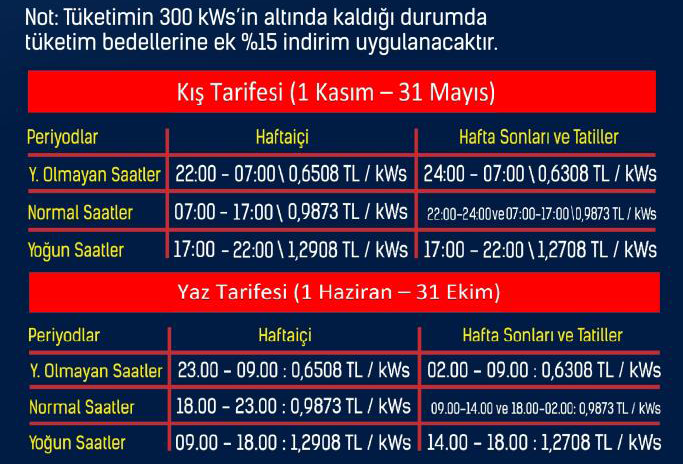 elektrikte yaz tarifesi