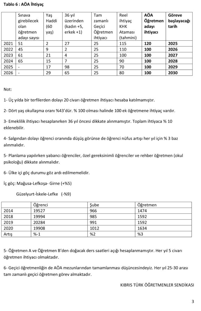 atatürk öğretmen akademisi öğretmen ihtiyacı