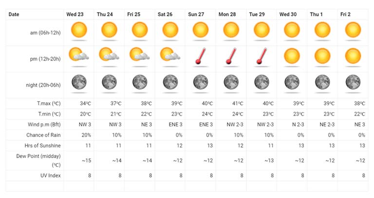 40 derece sıcak hava