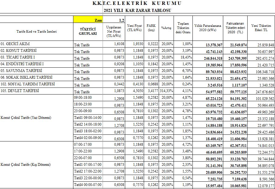 kıb-tek elektrik fiyat tarifesi