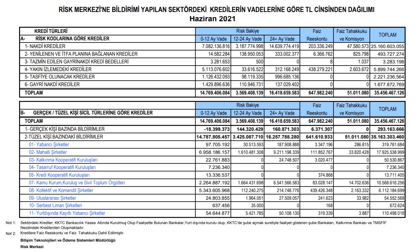 Krediler tablo 