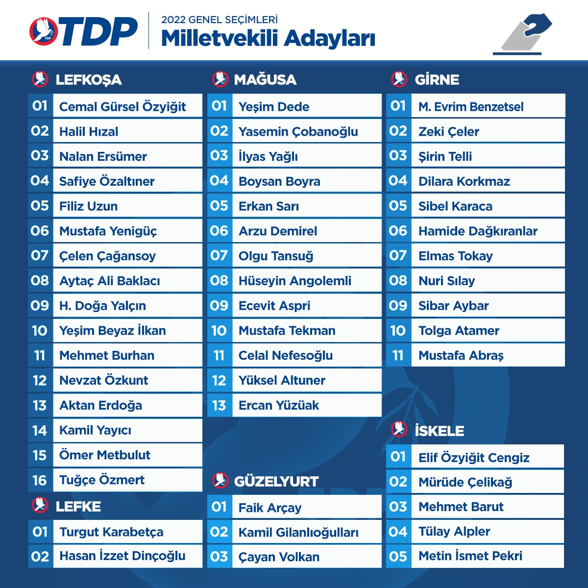 TDP aday sıralama listesi