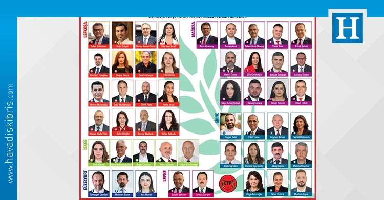 Cumhuriyetçi Türk Partisi