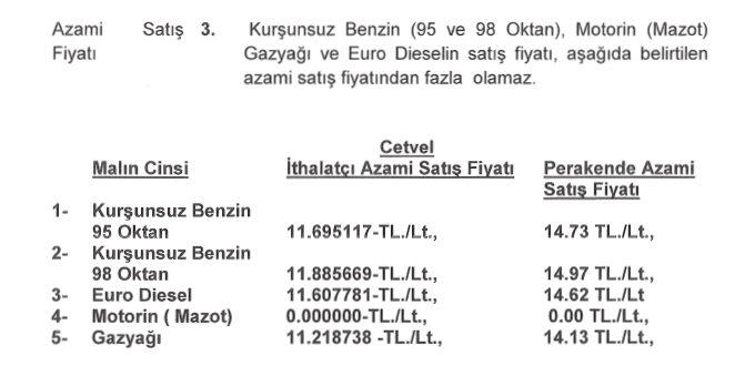 Akaryakıt zammı resmi gazete'de yayınlandı