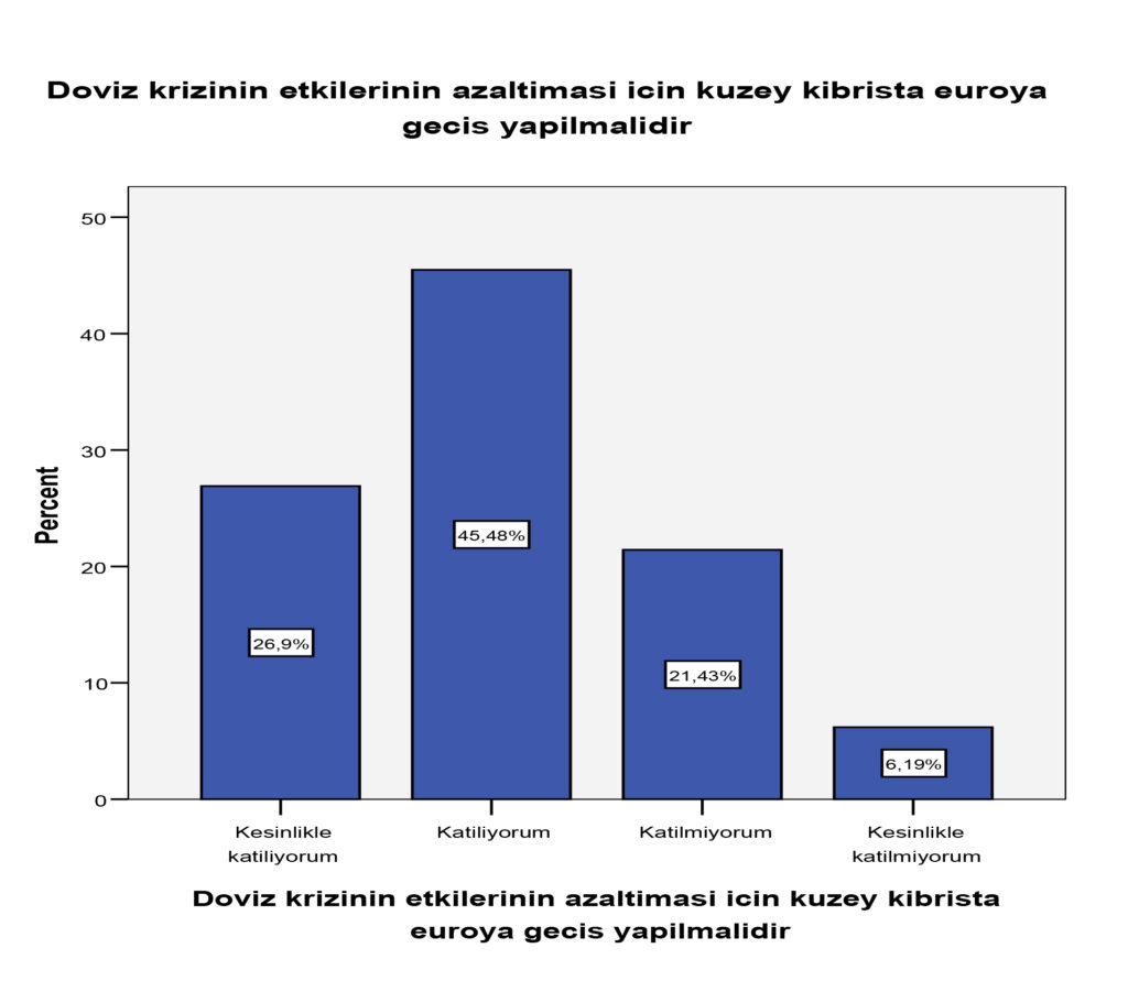 Göç Kimlik ve Hak Çalışmaları Merkezi’nin Nisan anketinde katılımcılar döviz krizinin etkilerinin azaltılması için formülün var olduğu görüşünü ortaya koydu 