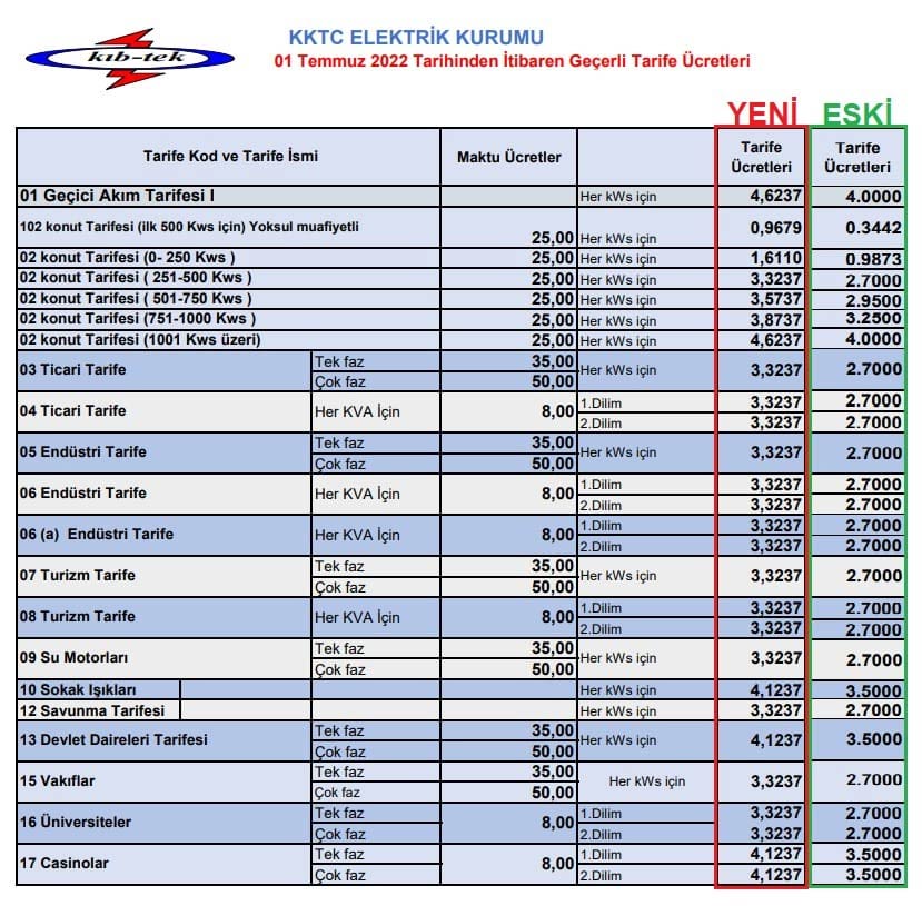 kıb-tek elektrik tarife zam