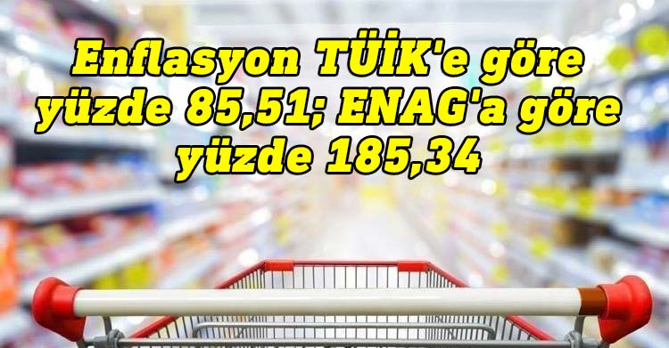 Türkiye yıllık enflasyon ekim
