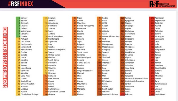 2023 Dünya Basın Özgürlüğü Endeksi