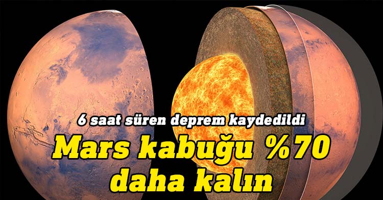 Astronomlar Mars'ta şimdiye kadar kaydedilenlerin en büyüğü olan bir deprem yardımıyla, Mars kabuğunun Dünya'nın kabuğundan yaklaşık yüzde 70 daha kalın olduğunu tespit etti.