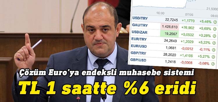 Cumhuriyetçi Türk Partisi (CTP) Milletvekili Devrim Barçın, sosyal medya hesabından TL’nin 1 saatte yüzde 6 değer kaybettiğine dikkat çekti.