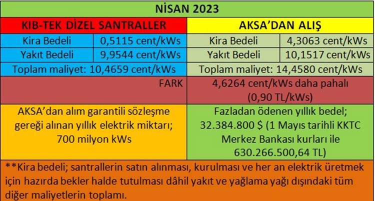 aksa kar