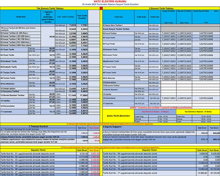 Kıb-Tek elektrik tarife zam Aralık 2023