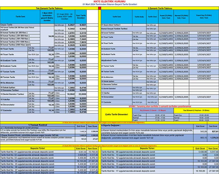 1 mart 2024 elektrik tarifeleri