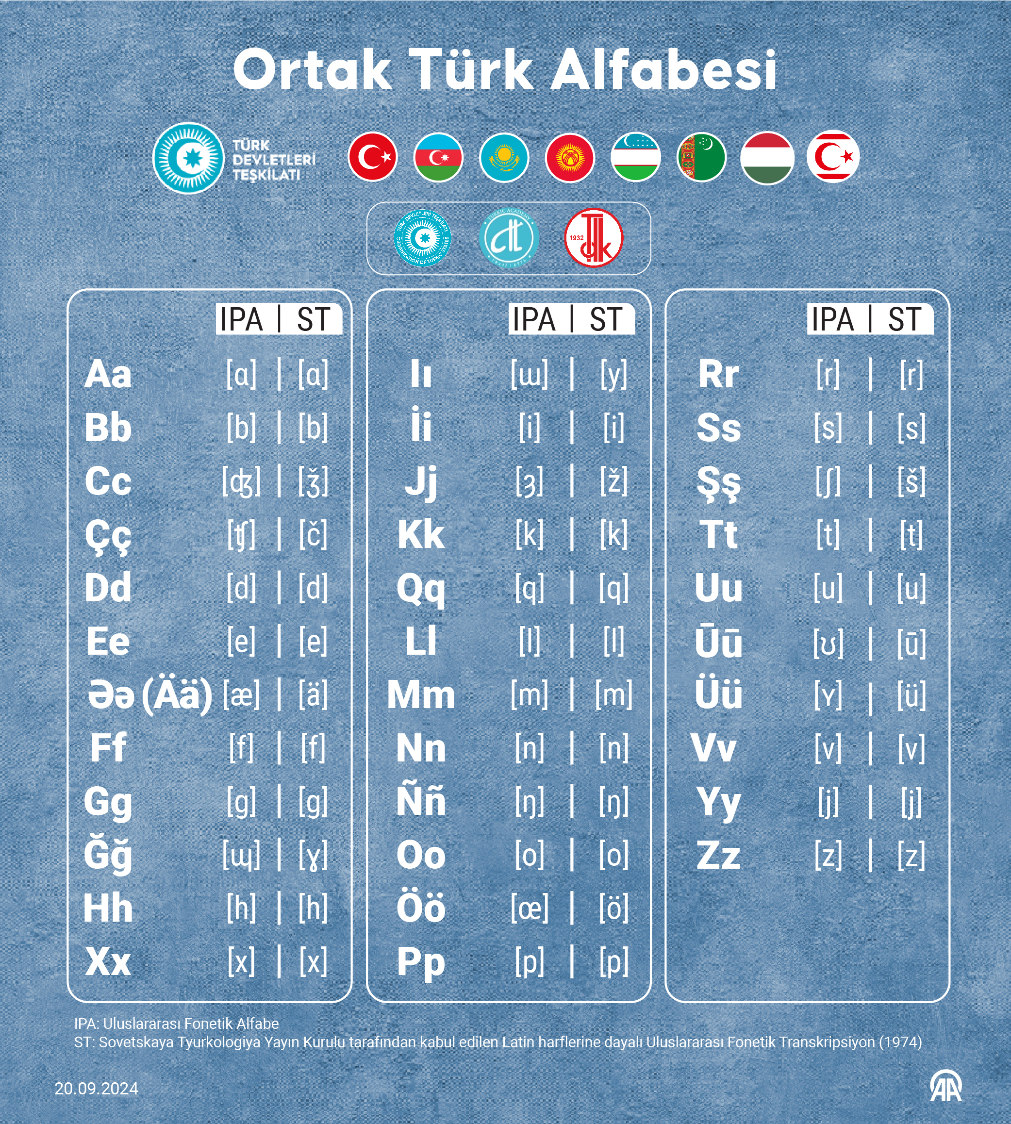 Türk Dünyası Ortak Alfabe 