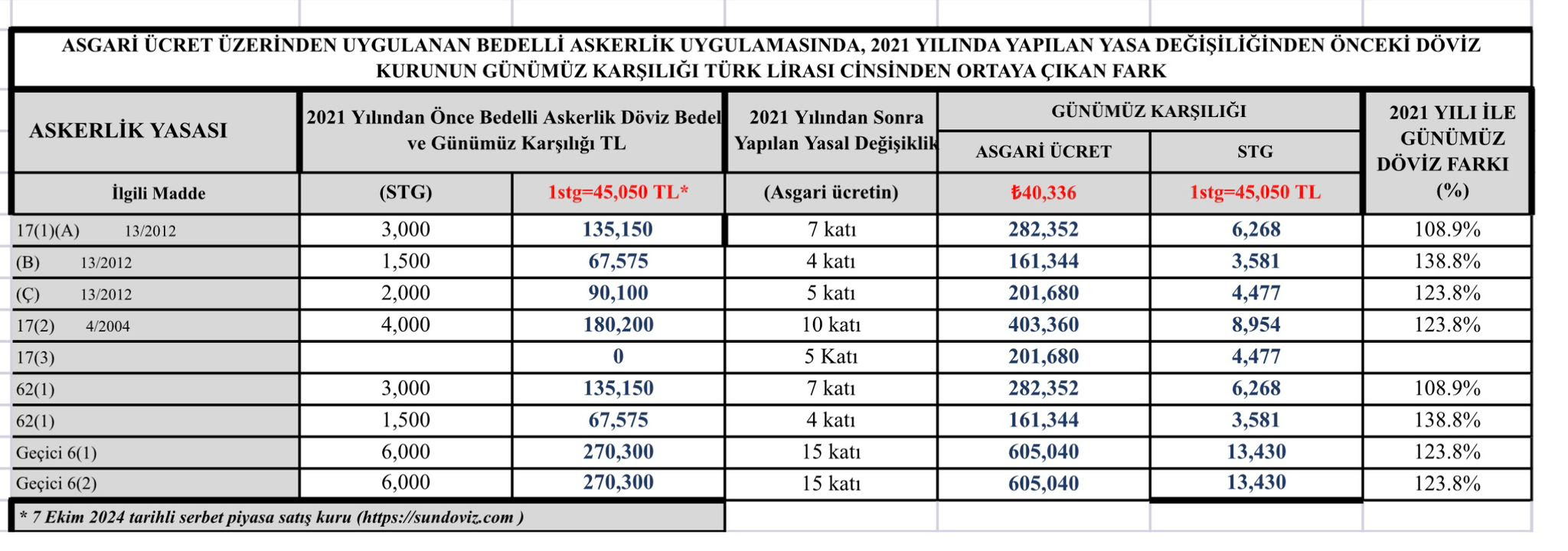 bedelli askerlik rakamları