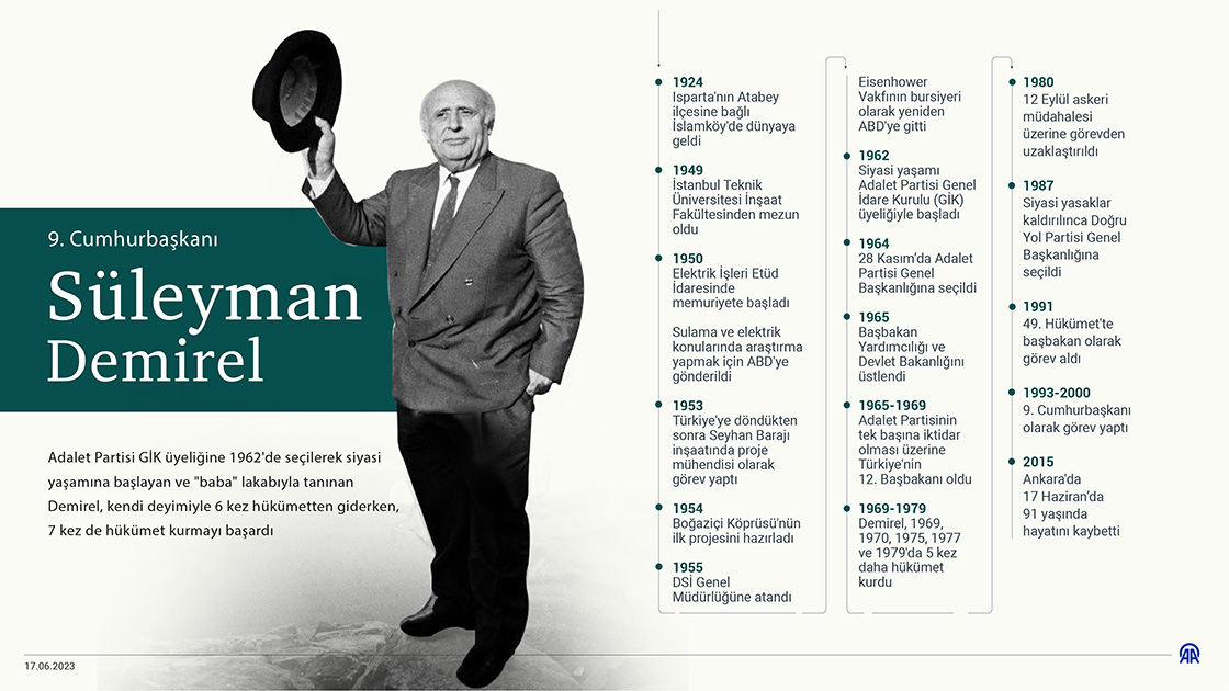 9. Cumhurbaşkanı Süleyman Demirel’in vefatının üzerinden 11 yıl geçti